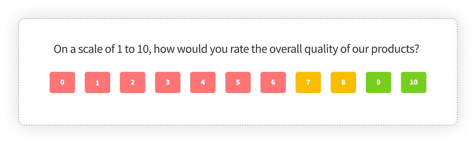1 to 10 Opinion Scale Surveys Questions for Product feedback