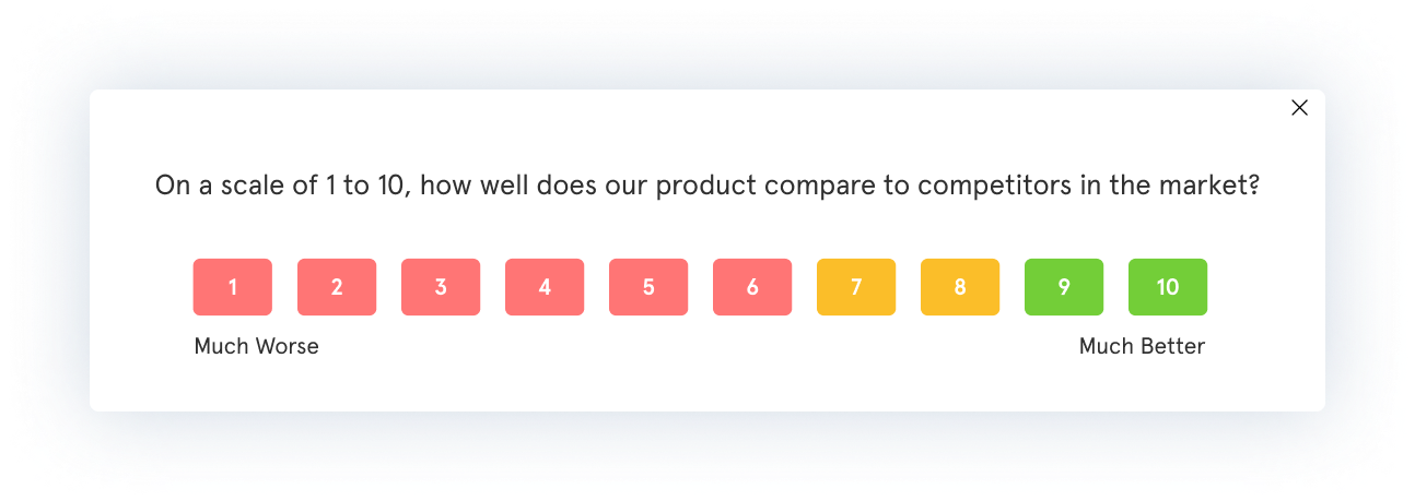 1 to 10 Rating Scale Surveys to Perform Market Research