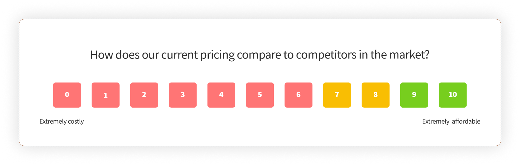 1 to 10 opinion scale survey question for Market research