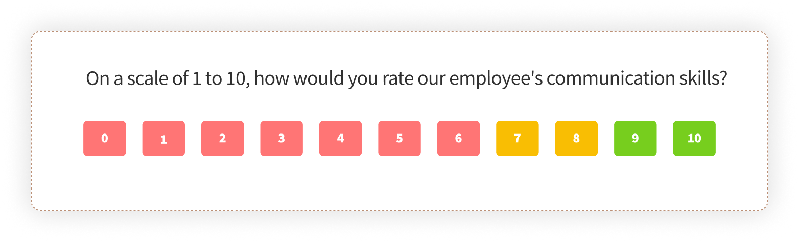 1 to 10 opinion scale survey question on employee performance