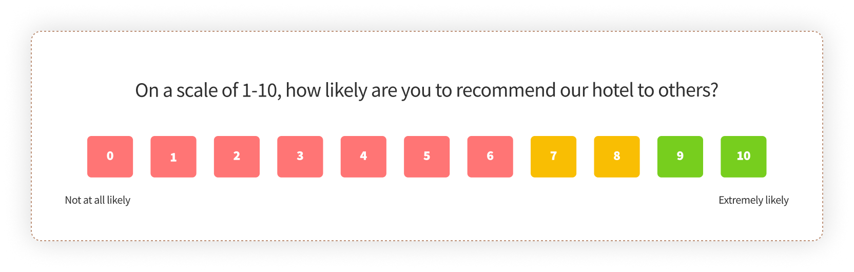 1 to 10 rating scale survey question for Hospitality