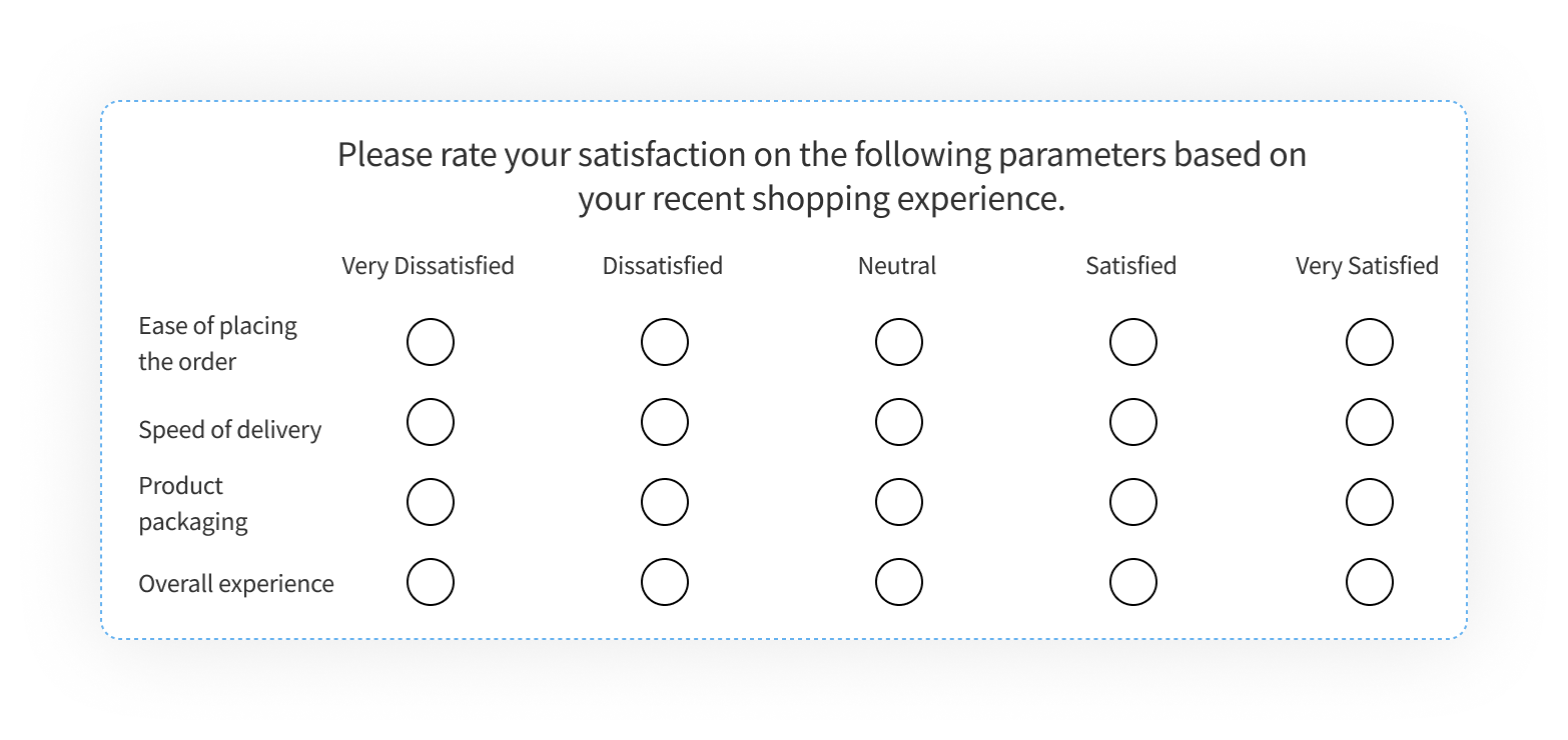 1 to 5 rating surveys- Likert scale