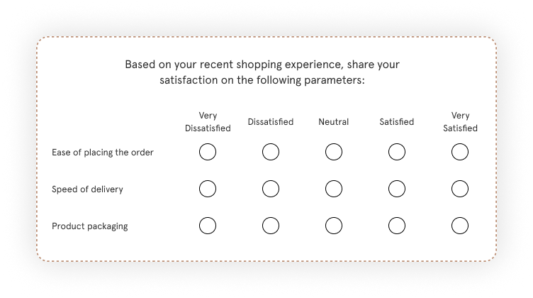 Survey Rating Scales - Good to Bad or Bad to Good?