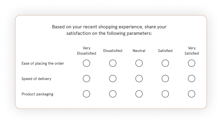 1 to 5 rating surveys- Likert scale