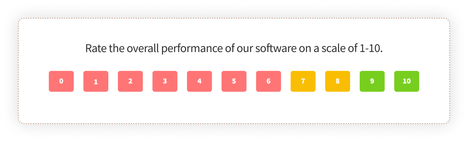 1-10 rating question for SaaS