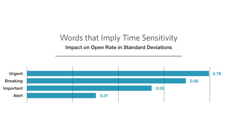 1. Email Subject Line Strategies