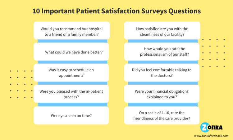 Patient Satisfaction Surveys