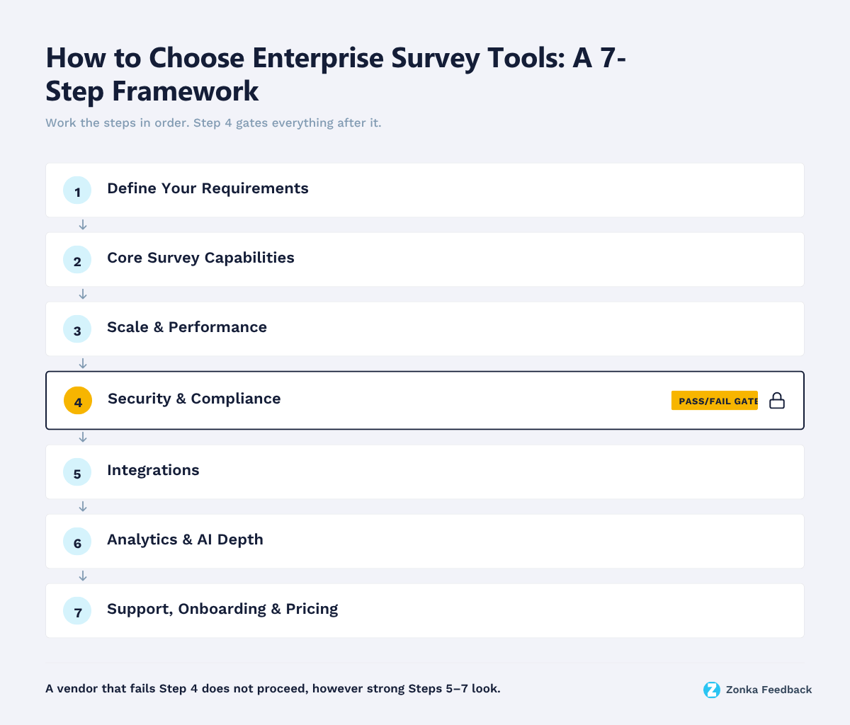 What to Look for in Enterprise Survey Tools