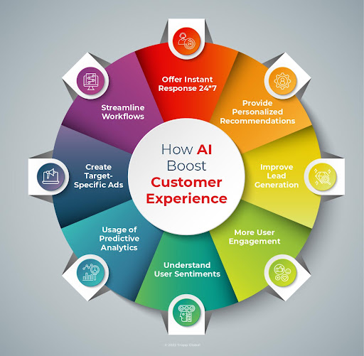 6 Ways to Drive Better Customer Experience in the Age of AI