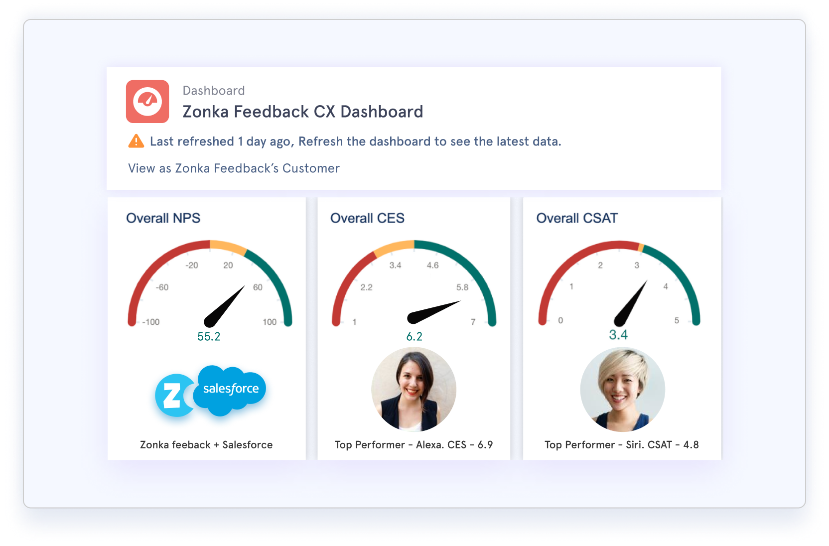 salesforce surveys CSAT, CES, and NPS reports on dashboard