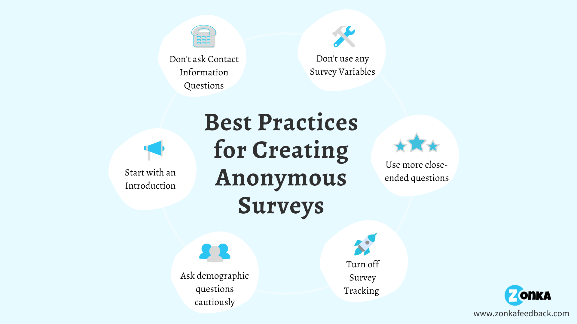 Best Practices to build Anonymous Surveys