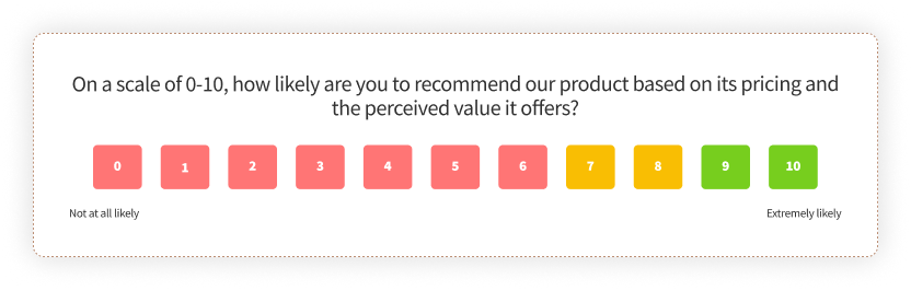 Beta Test Survey Questions on Pricing