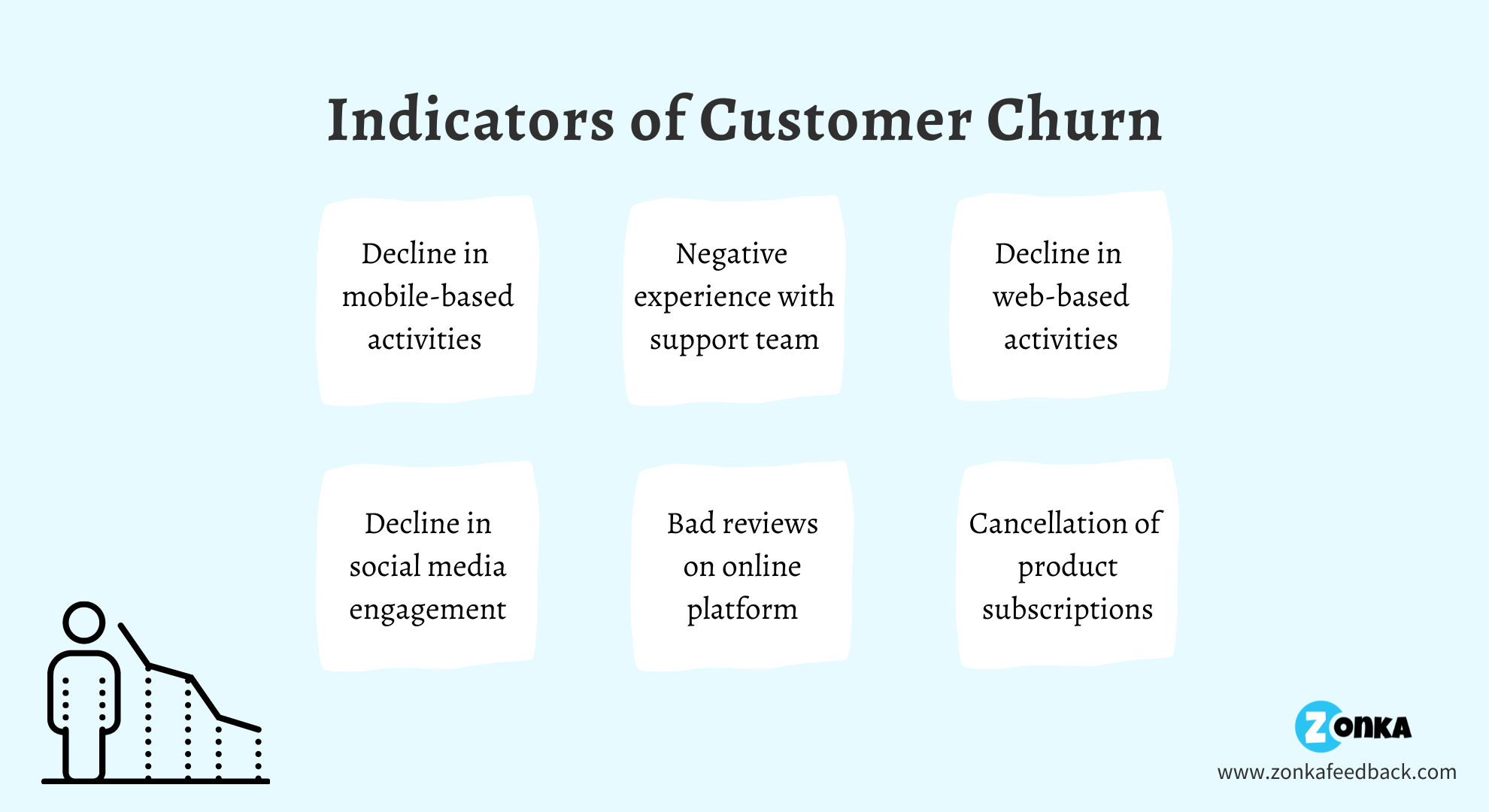 By Archit - Customer Churn Rate (1)