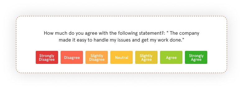 CES (Customer Effort Score) Question for retail surveys