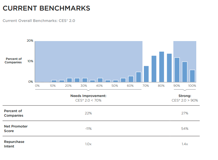 CES Benchmark