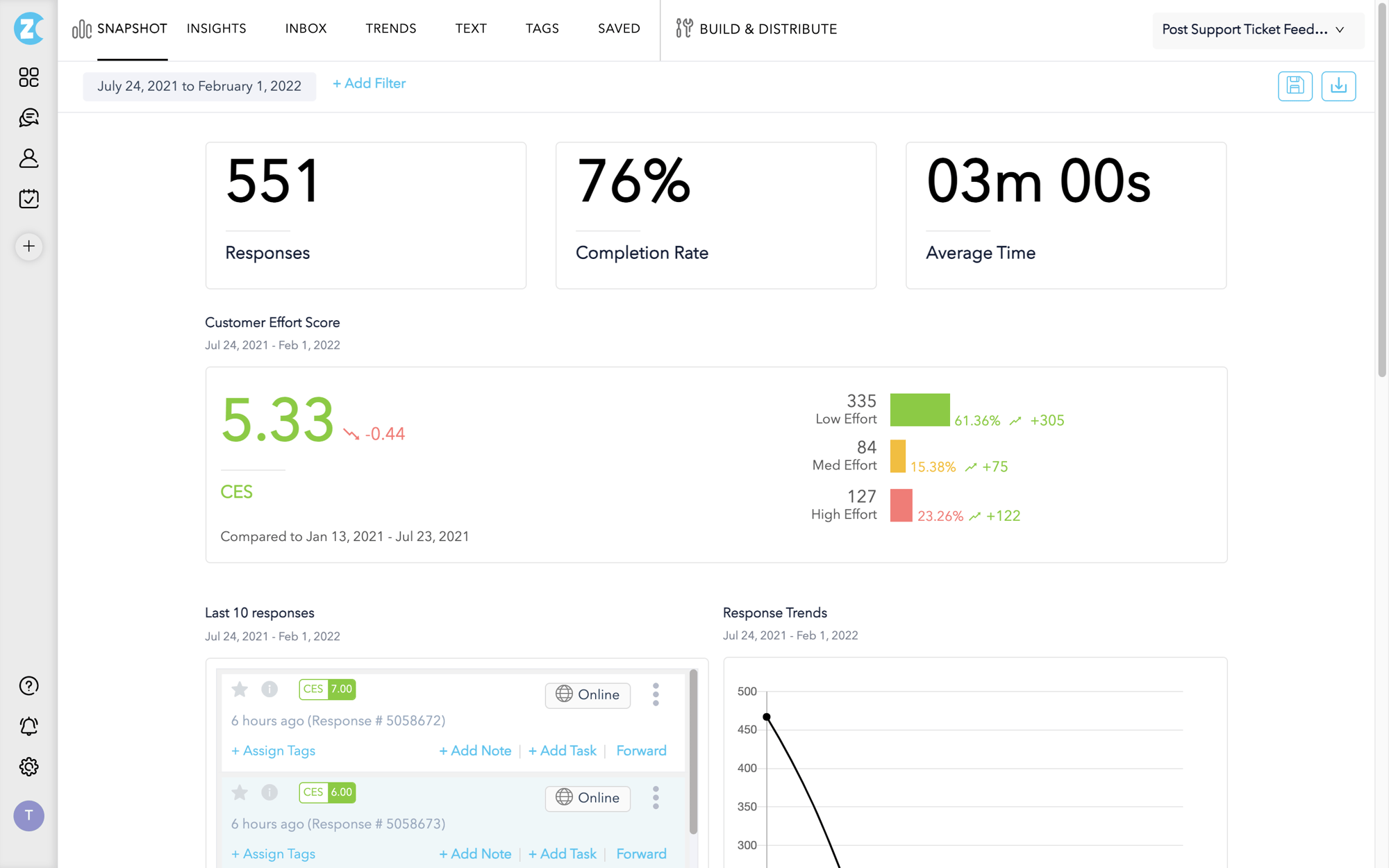 CES Snapshot Report