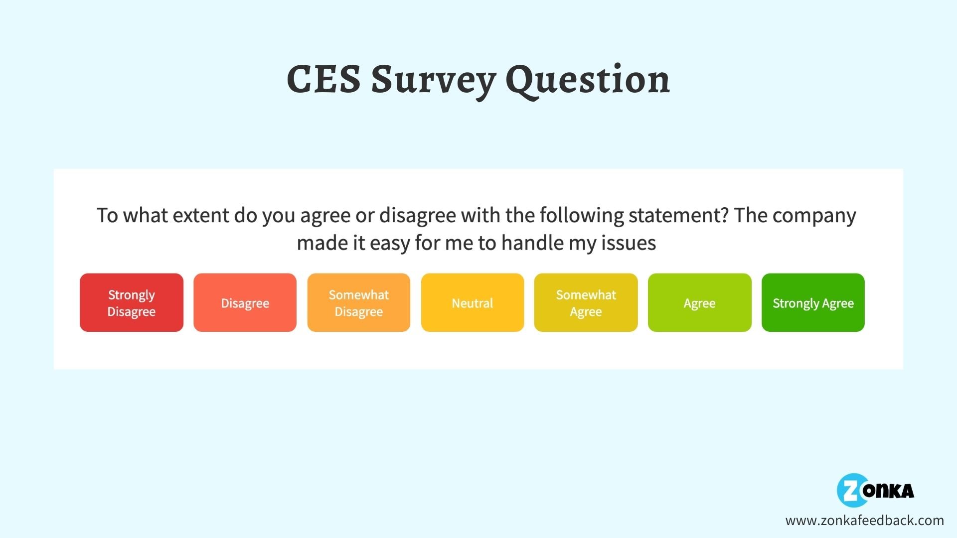 CES Survey Question