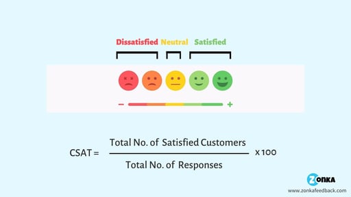 CSAT question