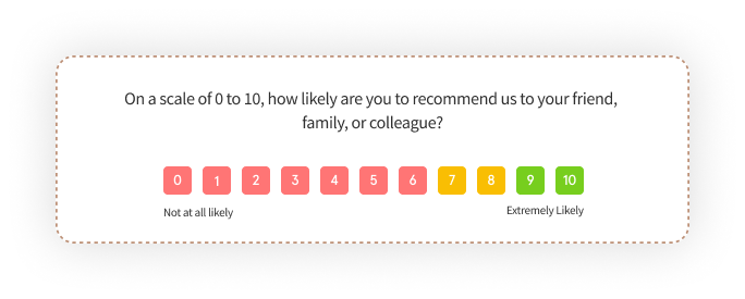 CX metrics NPS question