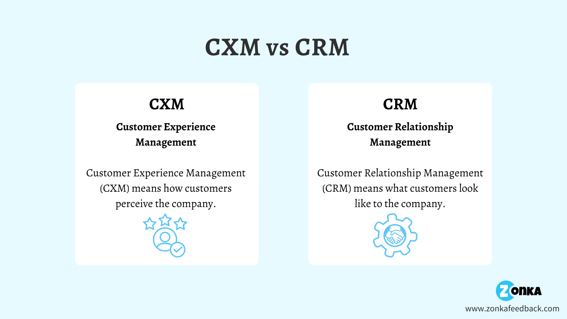 CXM vs CRM (1)