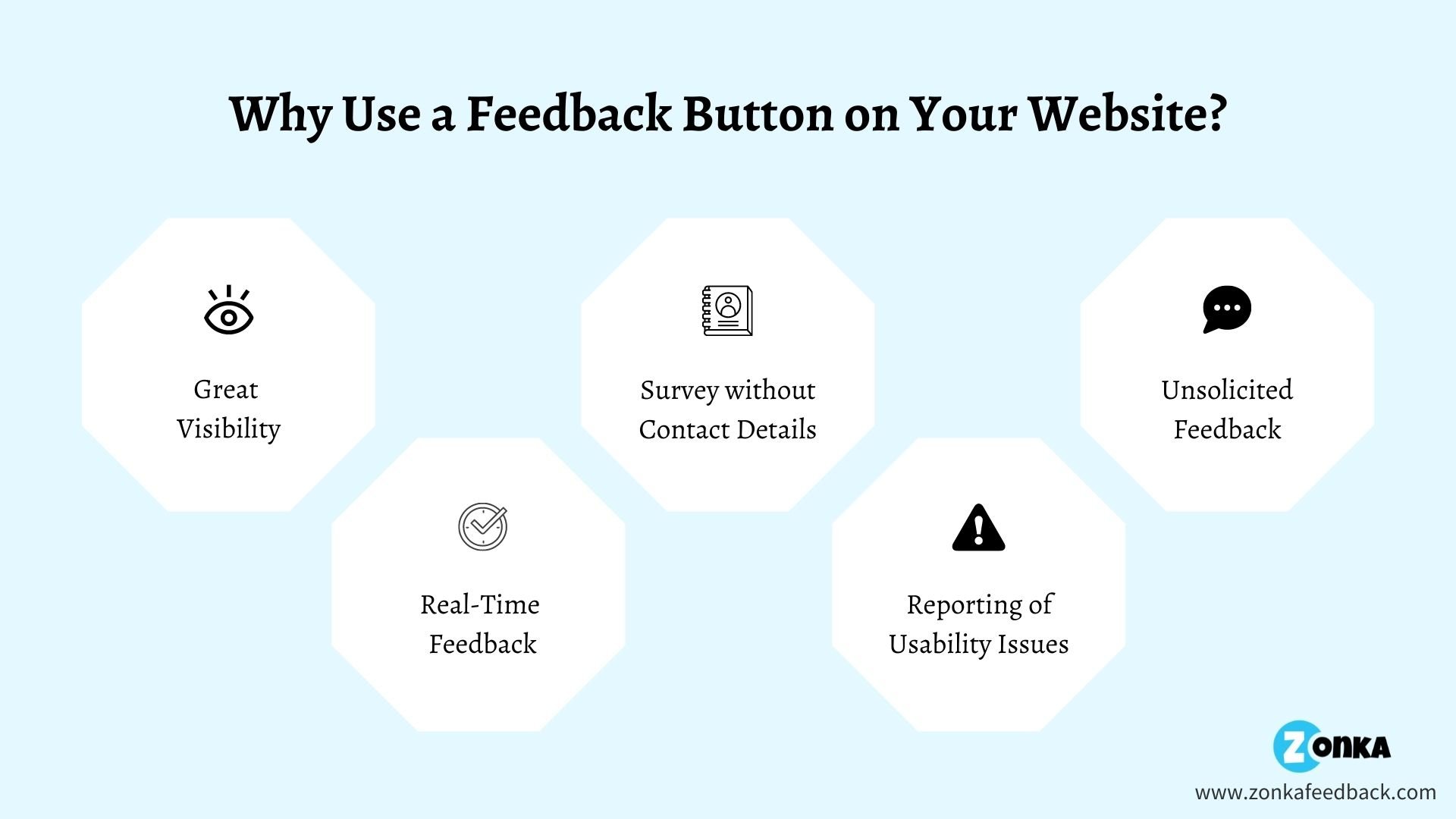 why you need feedback button on website
