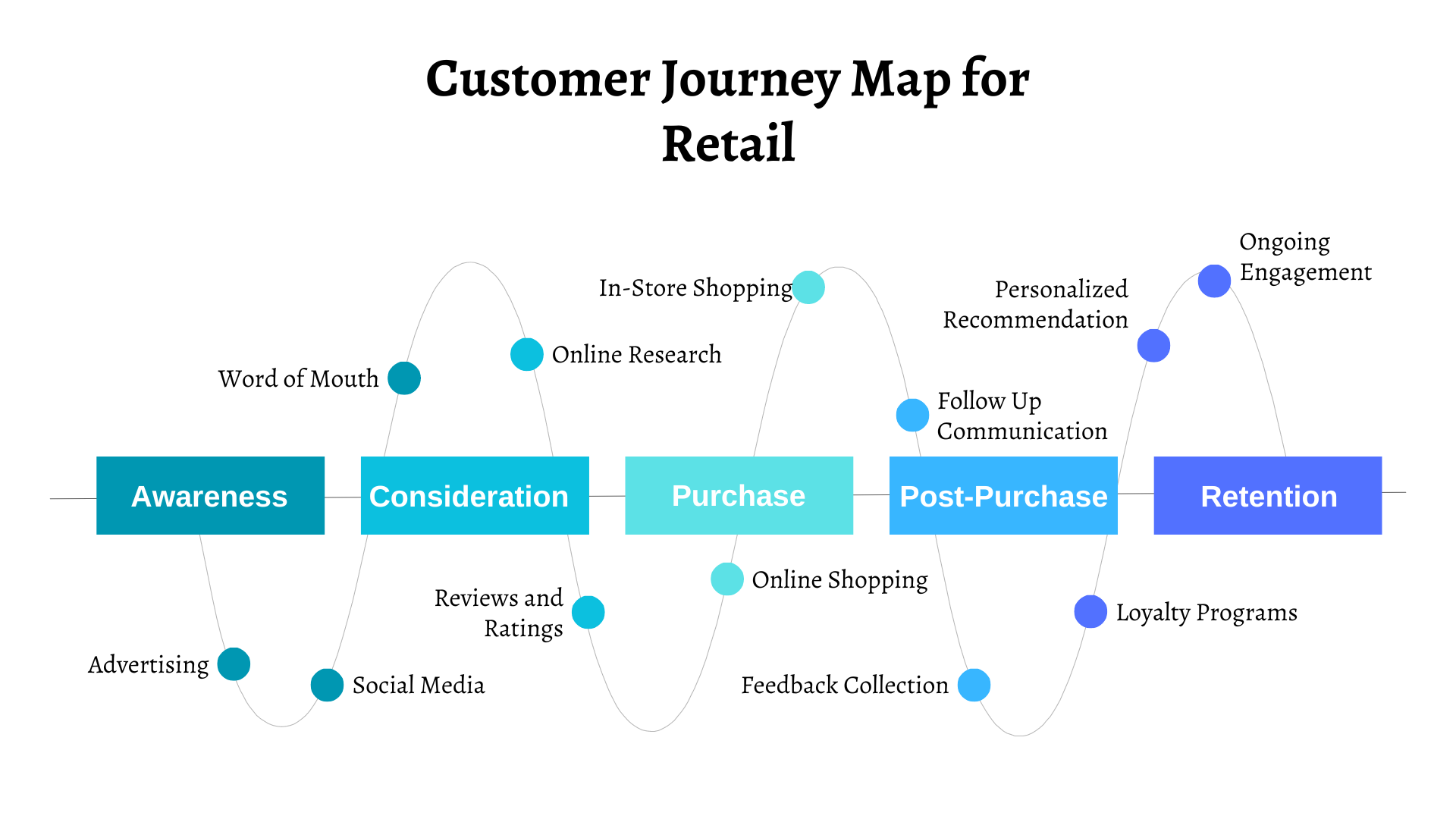 Copy of Customer Journey Map by Slidego.pptx