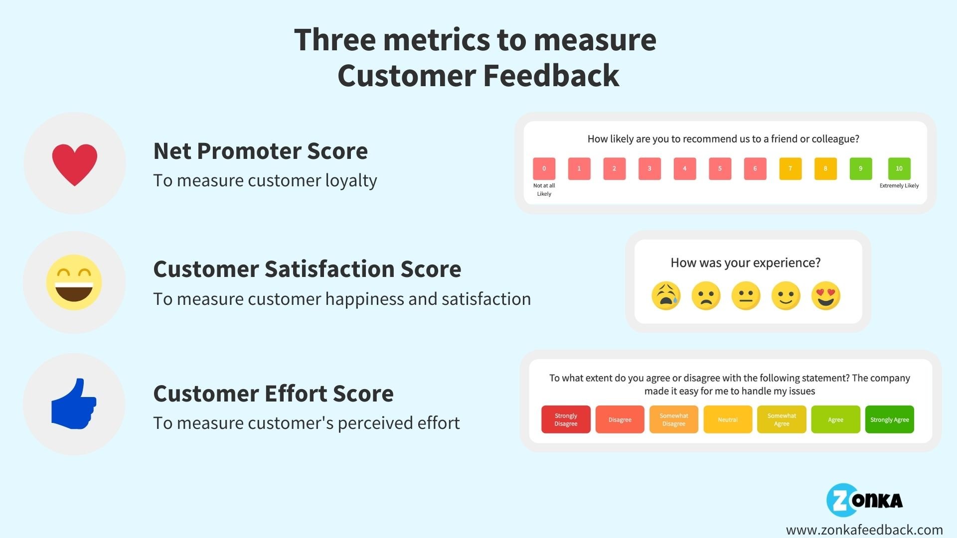 Copy of Top Three Customer Experience Metrics to Measure for your Business