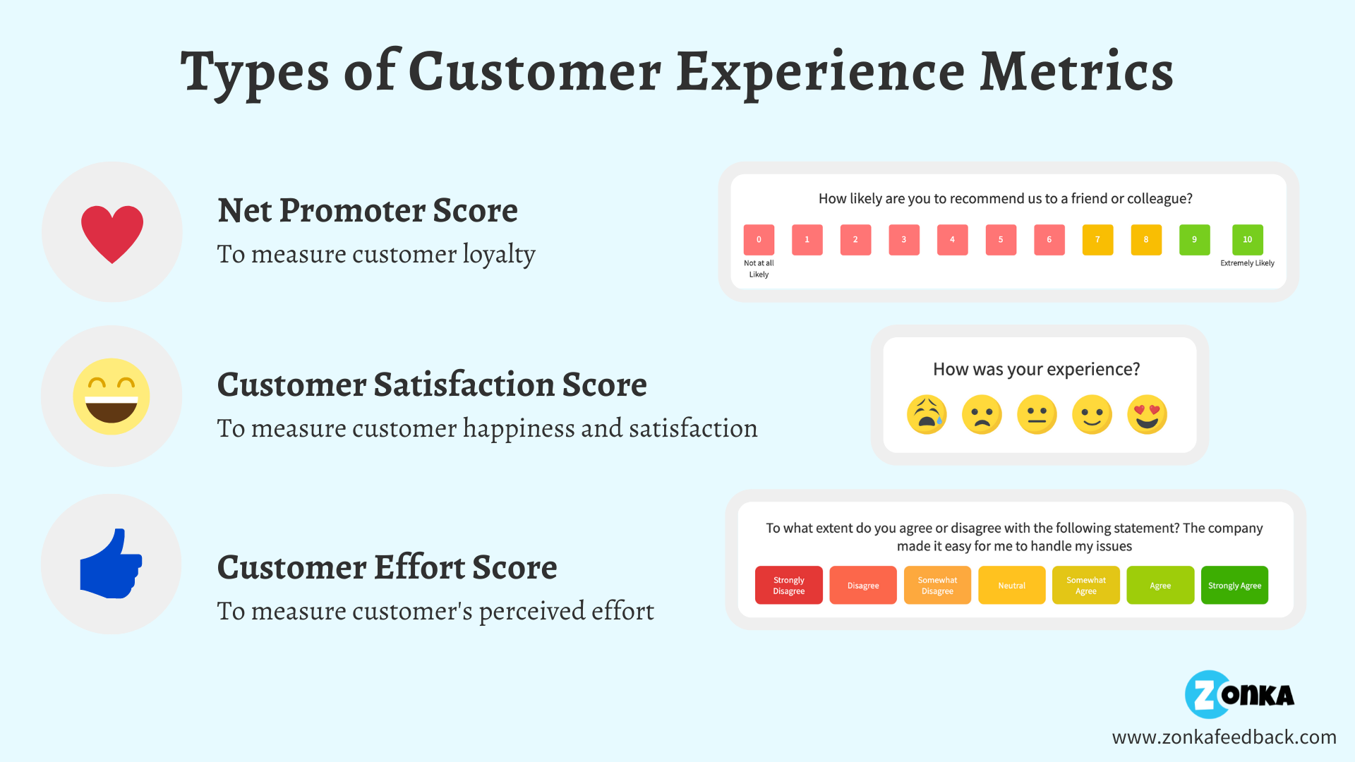 Customer Experience Metrics 