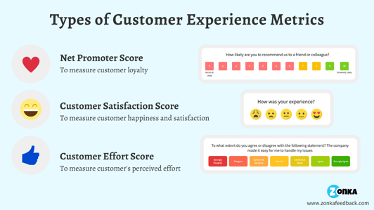 Types of customer experience metrics
