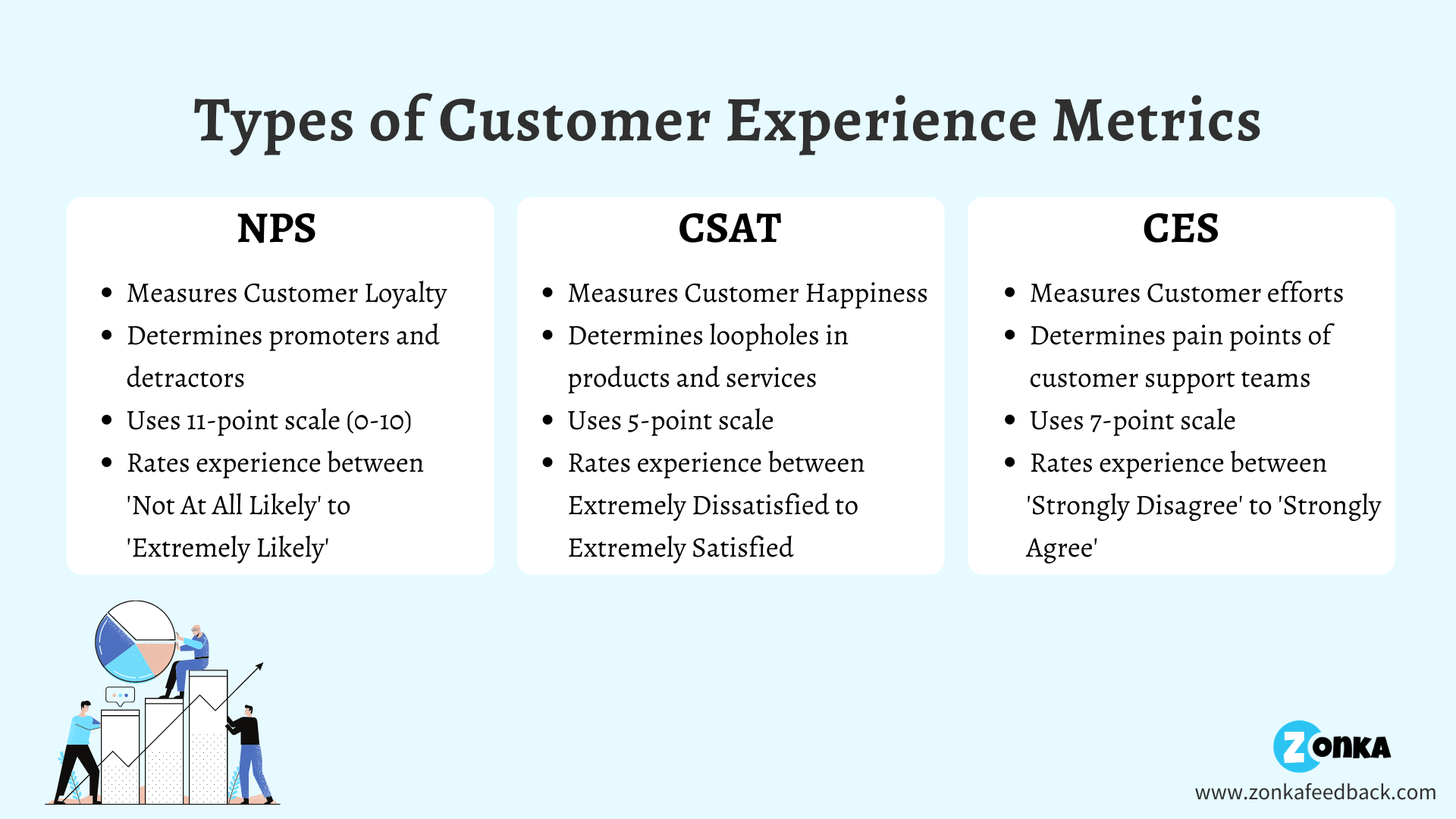 Customer Experience Metrics