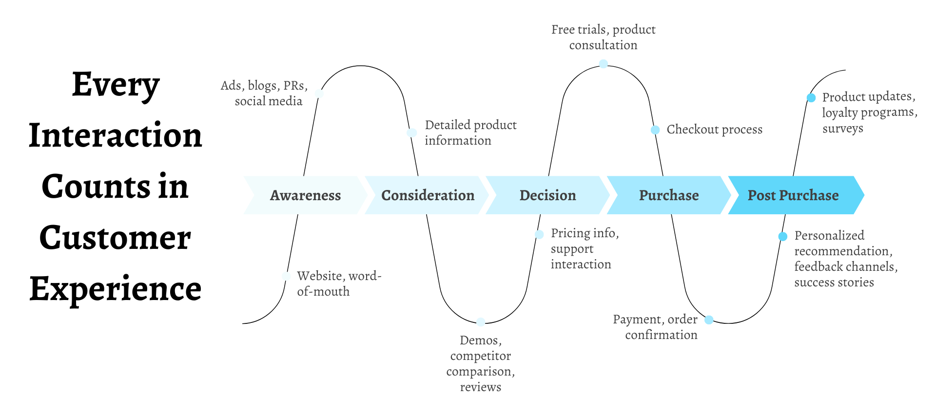 What are NPS Passives & How to Turn Passives into Promoters?