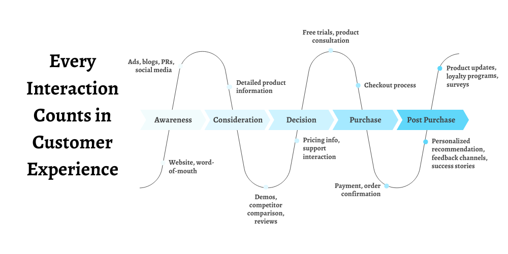 What is Customer Experience (CX): Importance, Examples, and Strategies