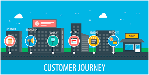 Customer Journey Map