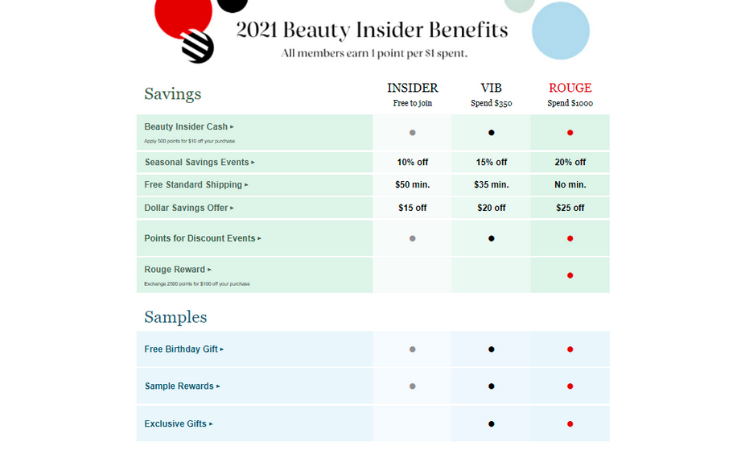 Customer Loyalty Example - Siphora