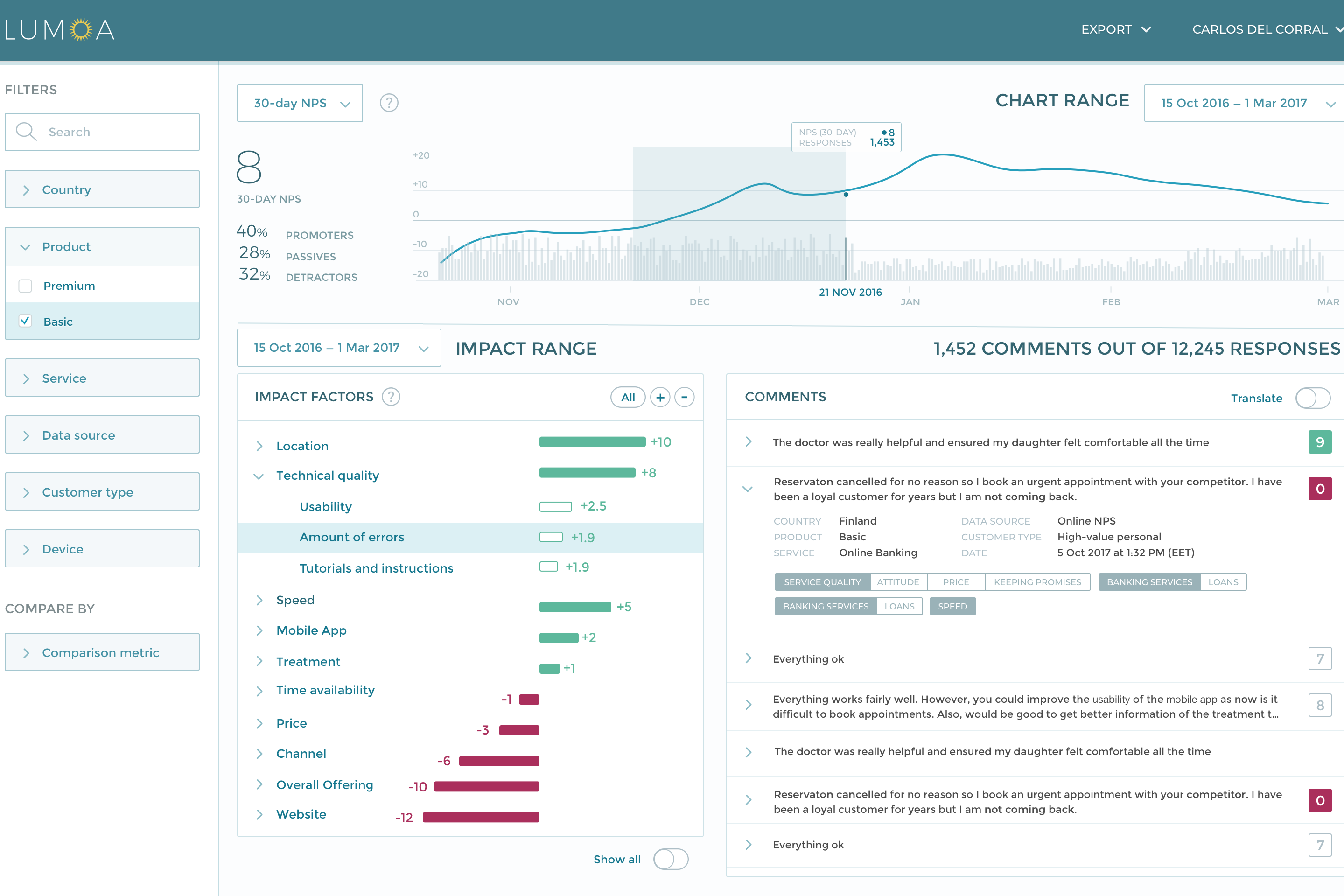 Customer Feedback Loop: What Is It And How To Close It – Lumoa