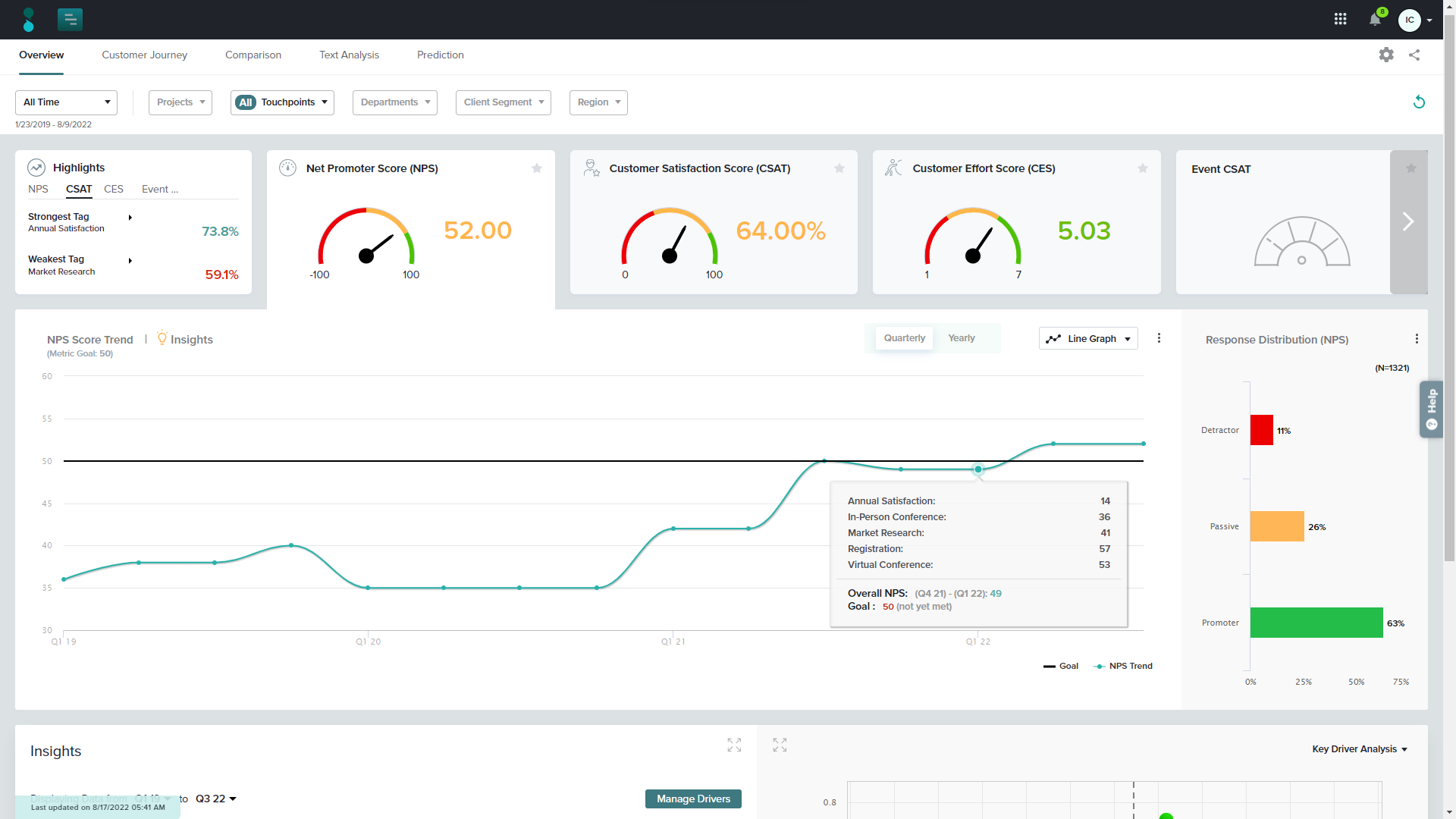 Customer Satisfaction Software Sogolytics