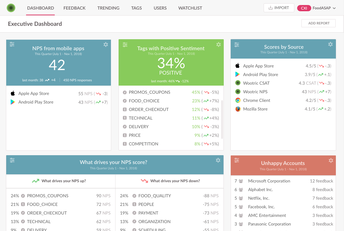 Customer Satisfaction Software Wootric