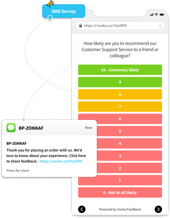 Customer Service Survey - SMS Survey