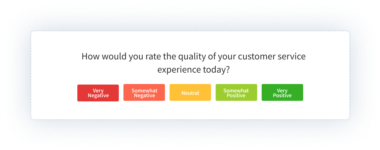 Customer Service Surveys - Question