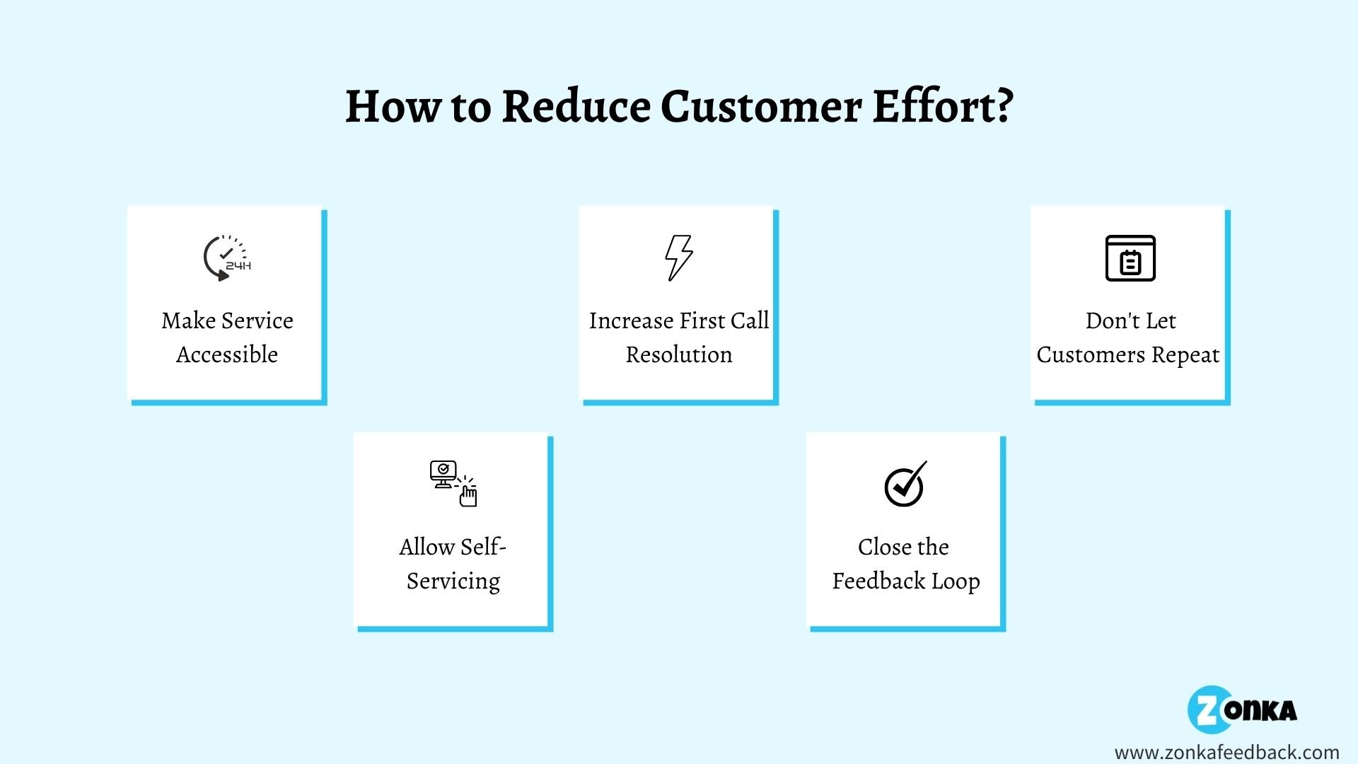 Ways to Reduce Customer Effort