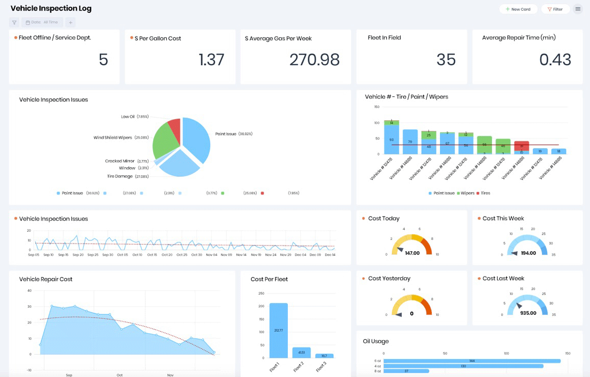 Data Collection Forms Tool FastField