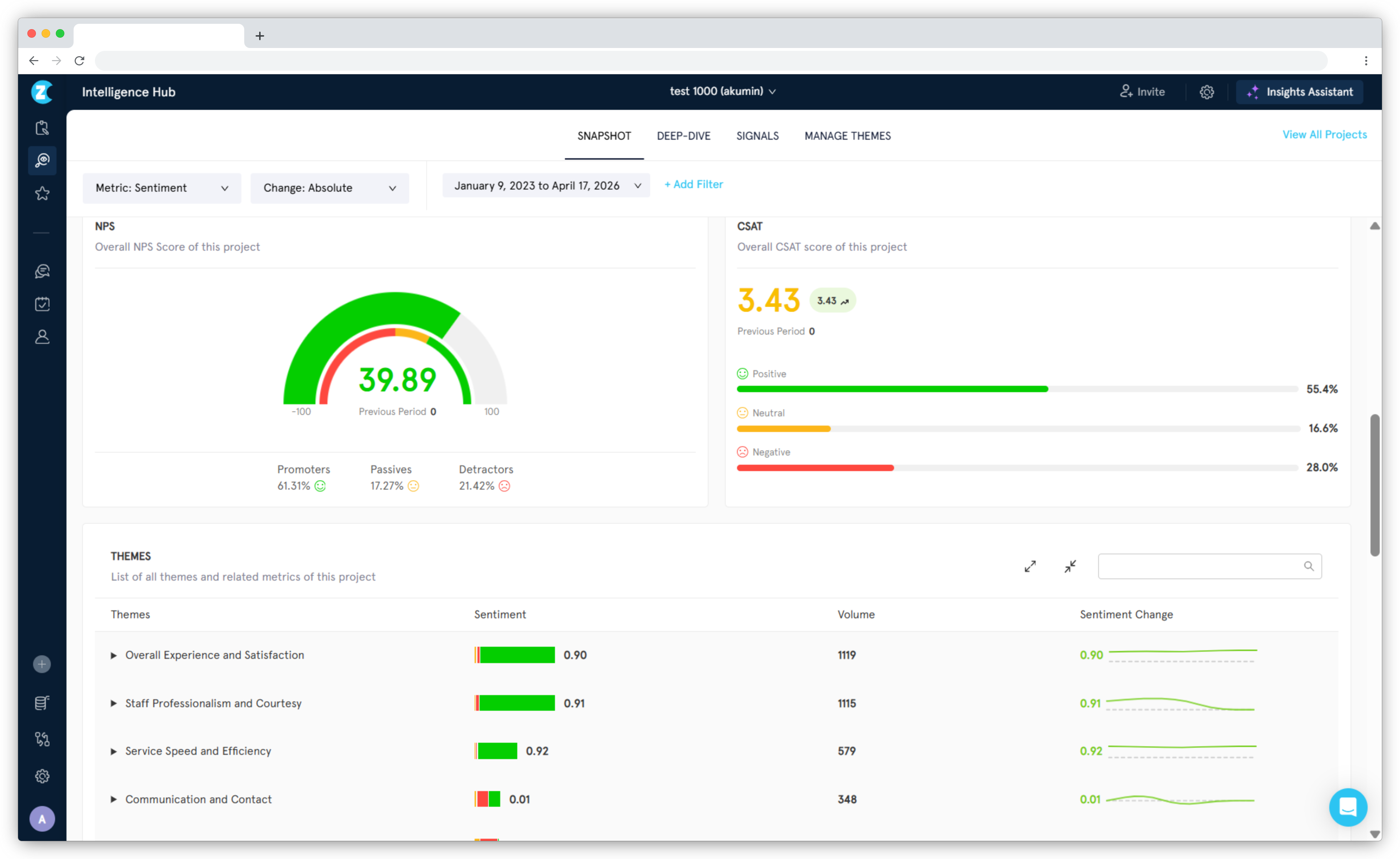 Delighted alternatives - Zonka Feedback AI
