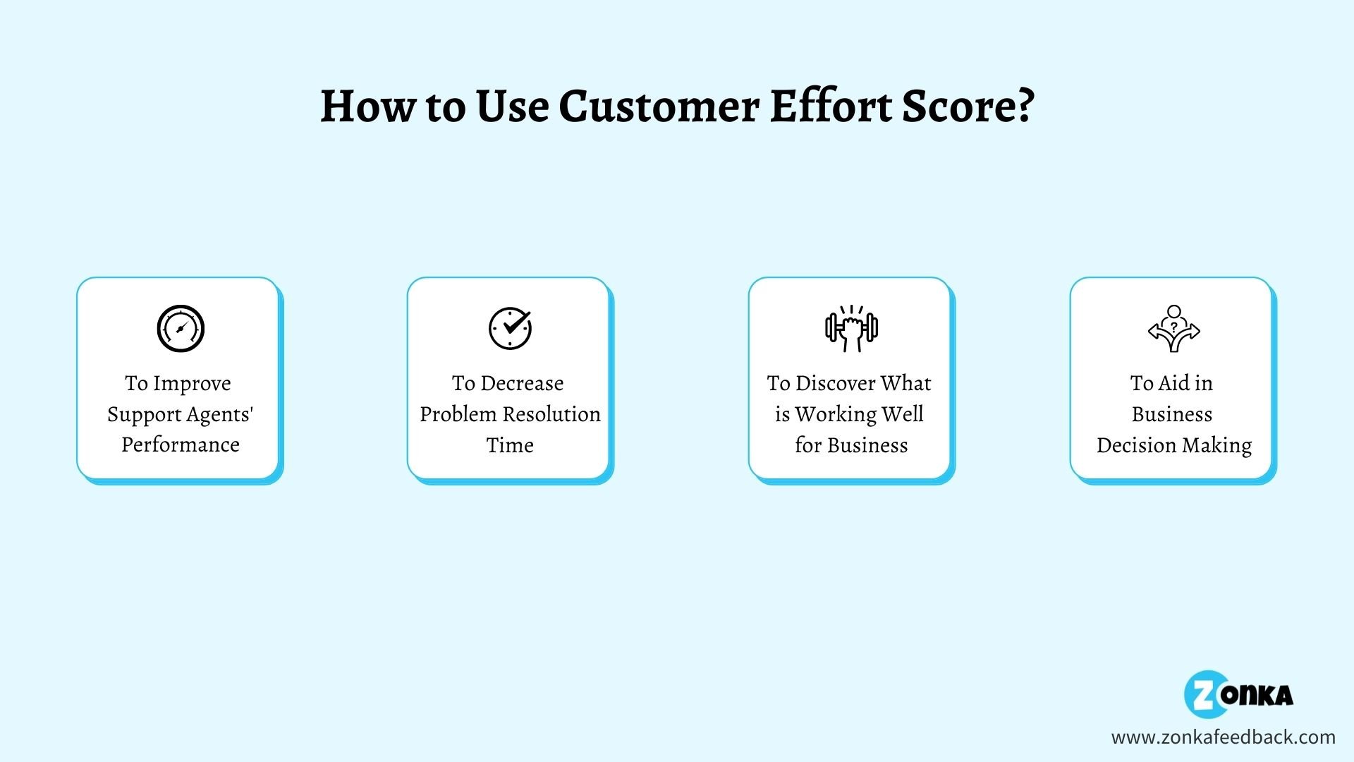 how to use Customer Effort Score