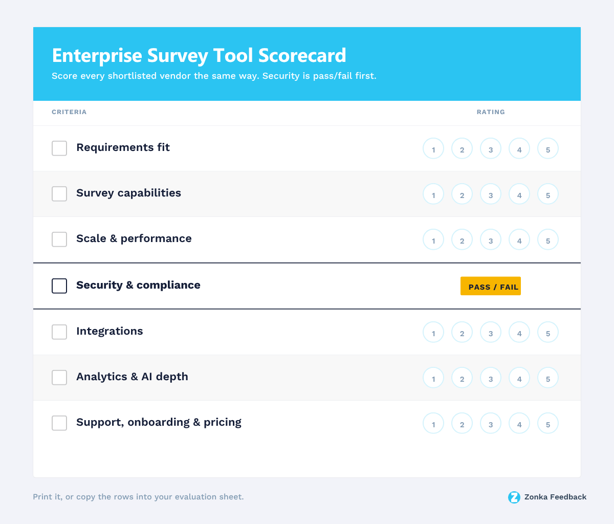 Enterprise Survey Tools Evaluation Scorecard
