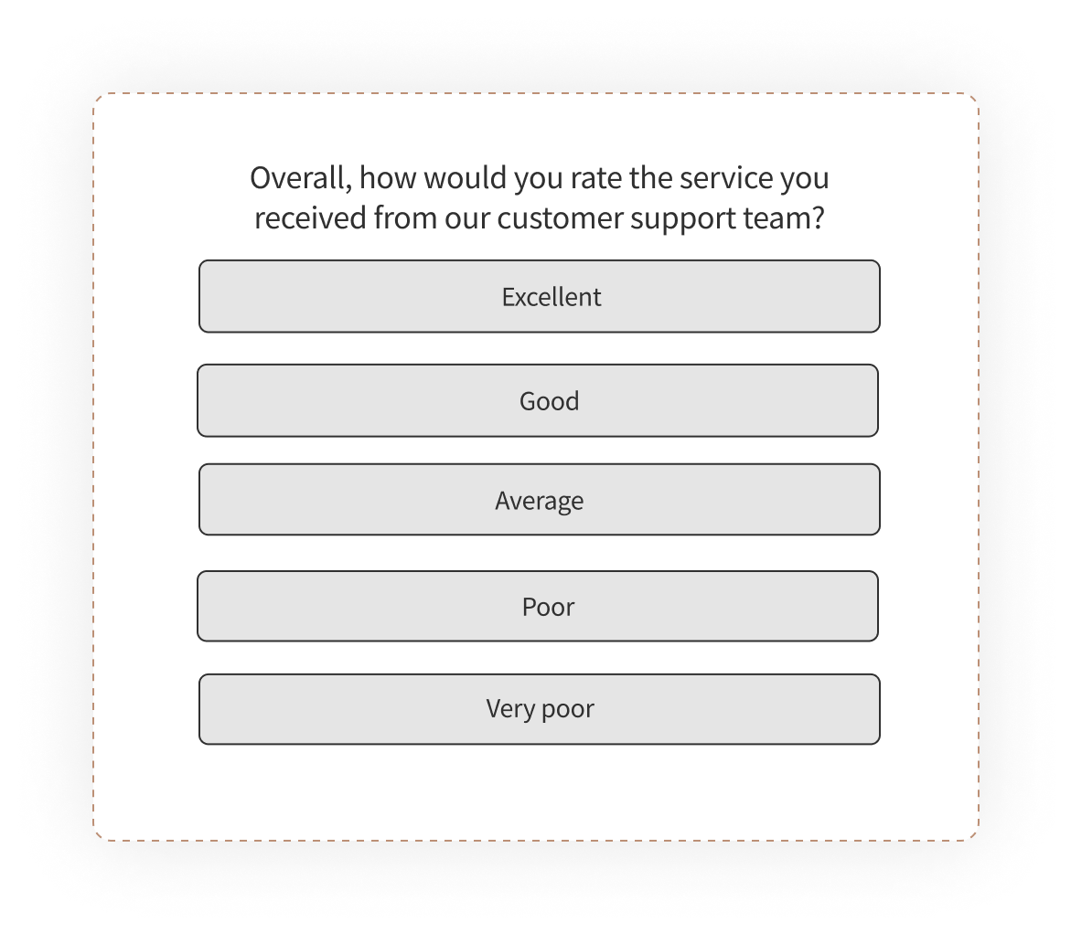 Example of multiple choice question - Customer Support