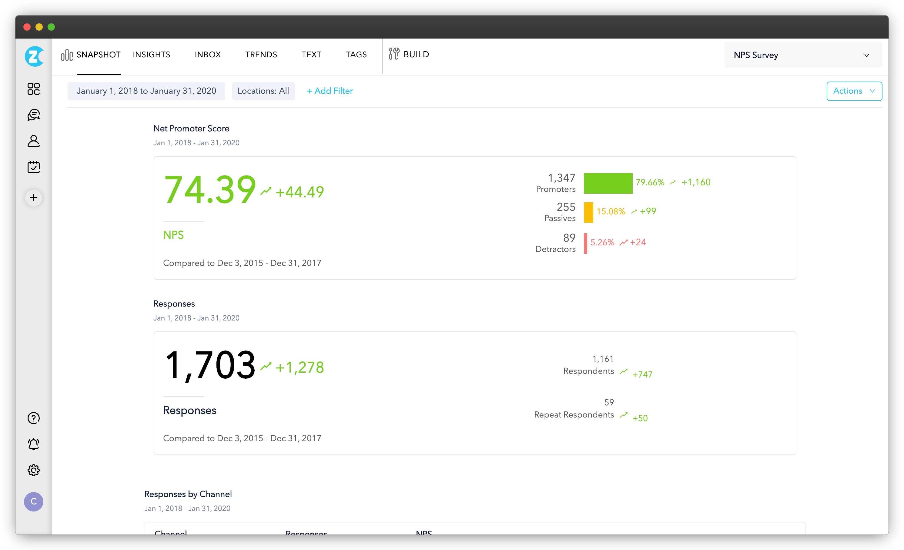 Product Feedback User Feedback Snapshot Report