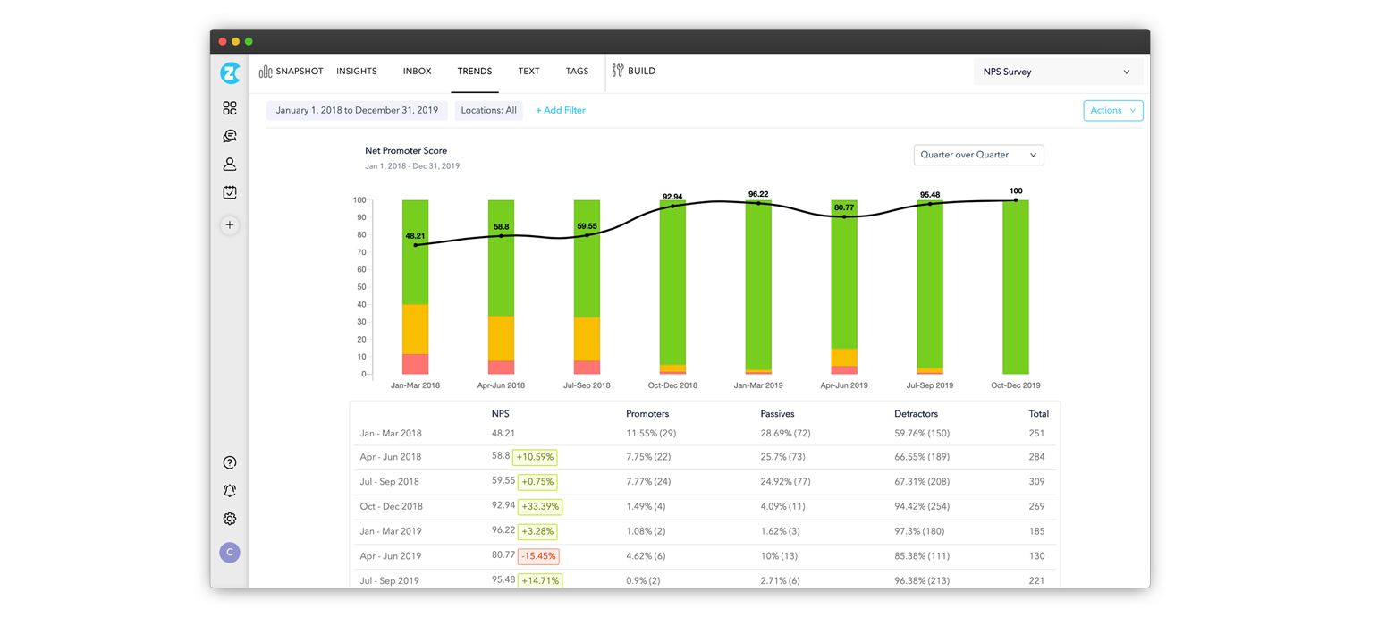 Feedback-Trend-Reports