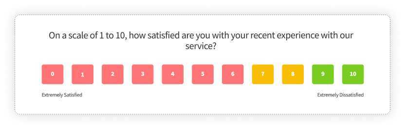 Field Surveys Customer Experience Question