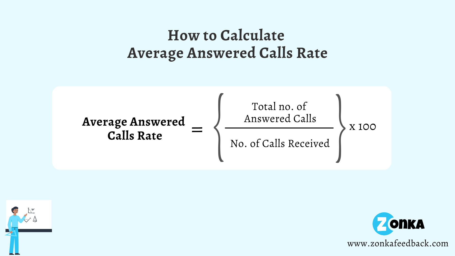 Formula to Calculate Average Answered Calls Rate
