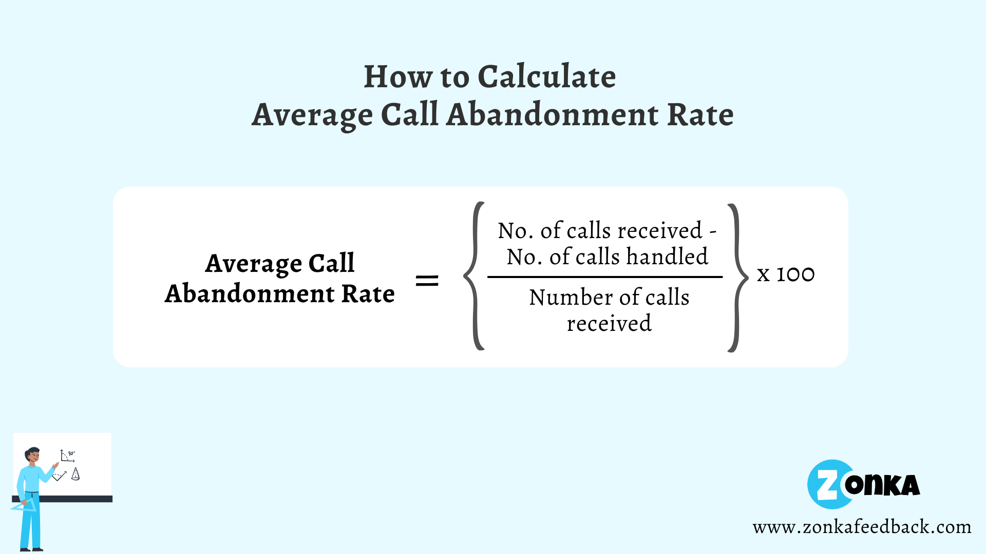 Formula to Calculate Average Call Abandonment Rate